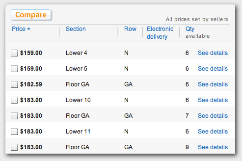 StubHub Ticket Prices